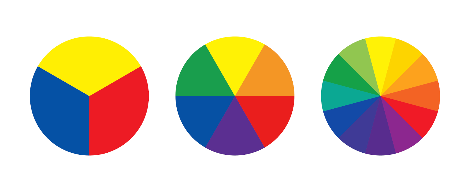 The color wheel showing how to find complementary colors. Complementary Color Wheel